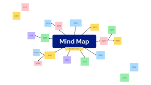 Nursing concept map help with samples